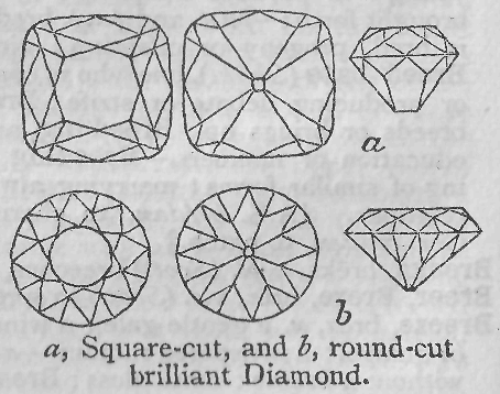 (a) Square-cut, and (b) round-cut brilliant Diamond.