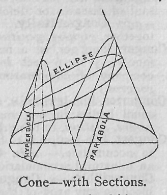 Cone--with Sections.