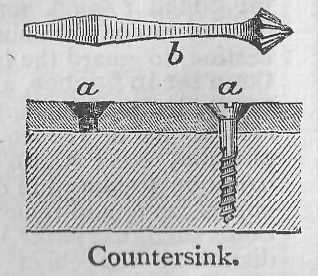 Countersink.