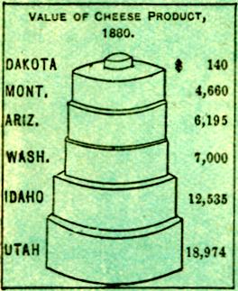 Chart of Cheese Production by Territory - headed by Utah