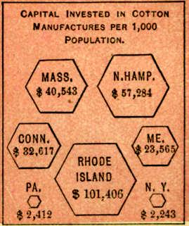 Chart of Capital Invested in Cotton Manufactures - headed by Rhode Island