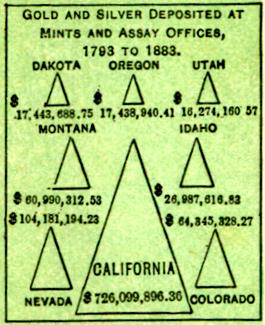 Chart of Gold and Silver deposited at Mints and Assay Offices 1793-1883 by State - headed by California