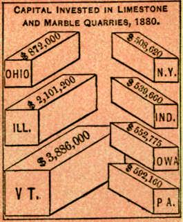 Chart of Capital Invested in Limestone and Marble Quarries by State - headed by Vermont