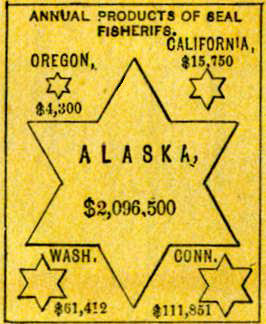 Chart of Products of Seal Fisheries by State - headed by Alaska