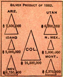 Chart of Silver Production by State - headed by Colorado