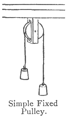 Pulley.