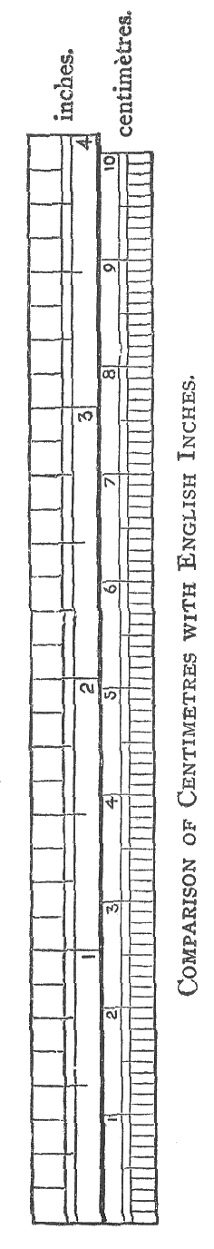 Metric length scale.