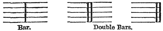 Bar and Double Bars.