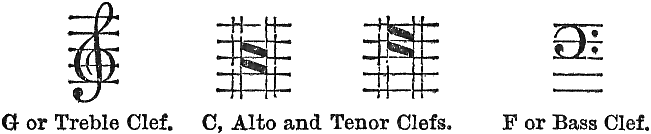 Clef marks.