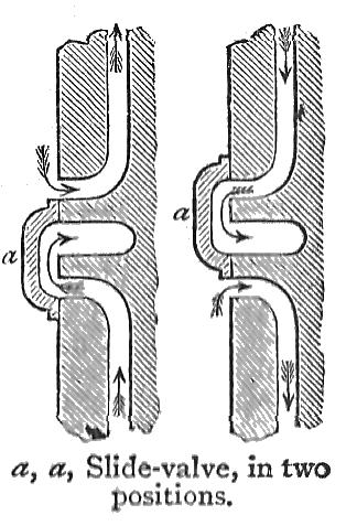 Slide-valves.