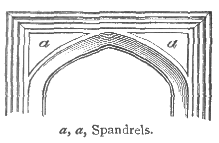 Spandrels.