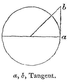 Tangent.