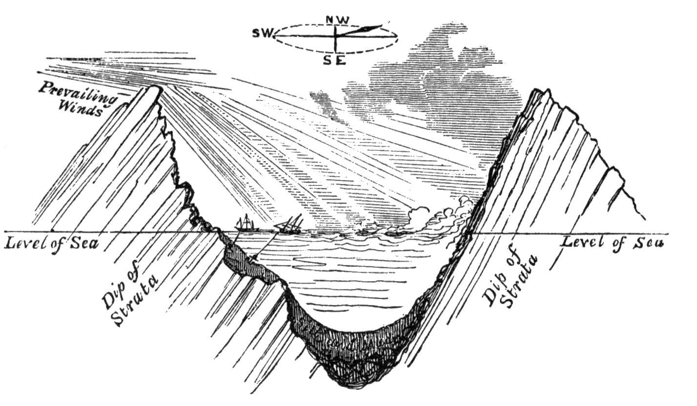 Channel Section.