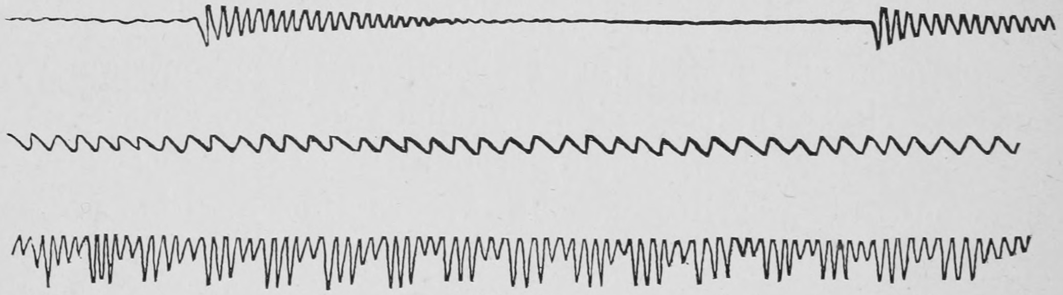 Chronographic record of Experiment.