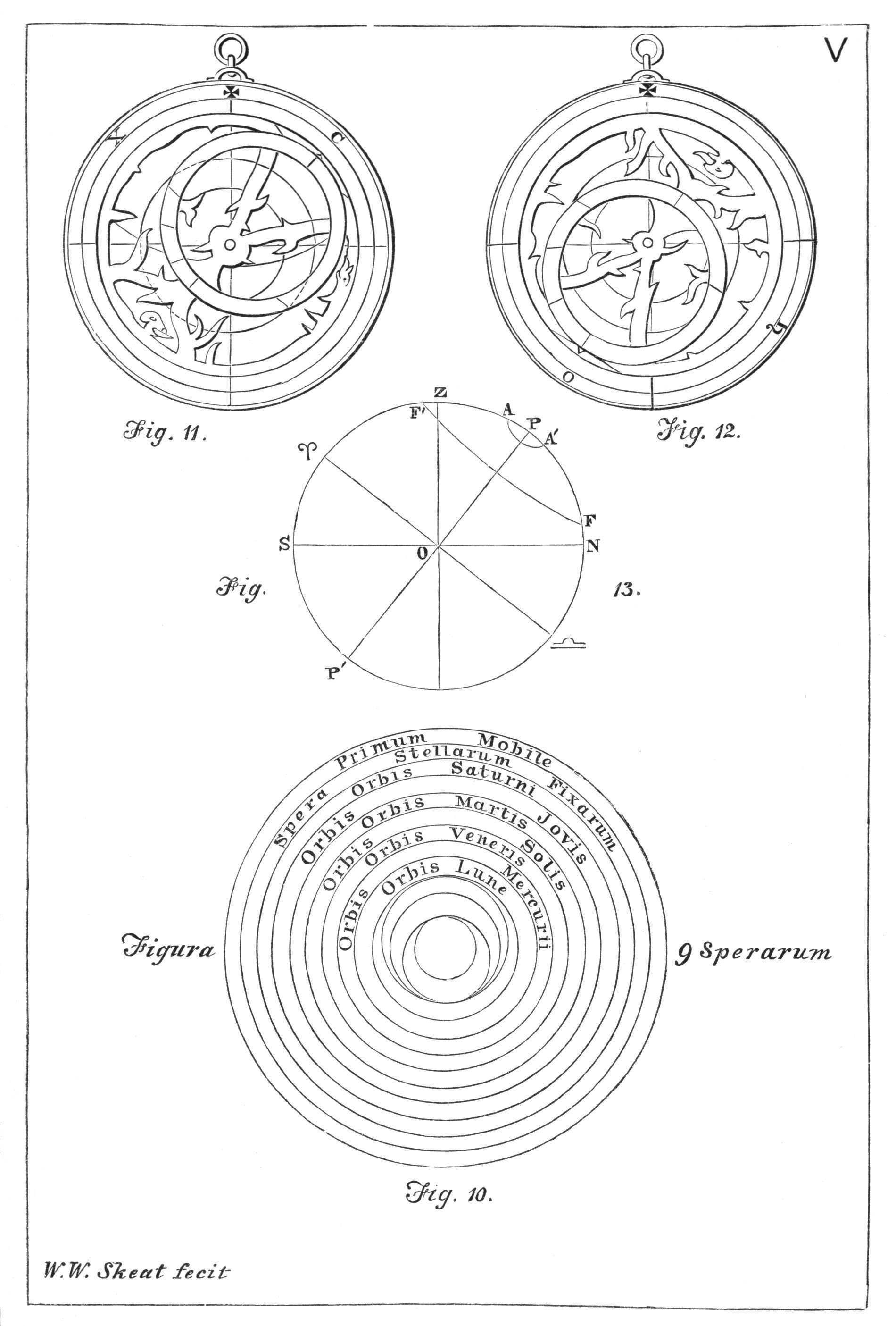 Plate V