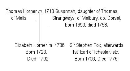 Family tree of Thomas Horner of Mells