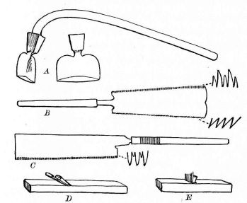 Fig. 27.—Carpenters' Tools in Common Use.