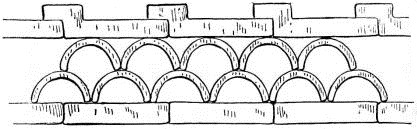 Fig. 70.—Ornamental coping of tiles.