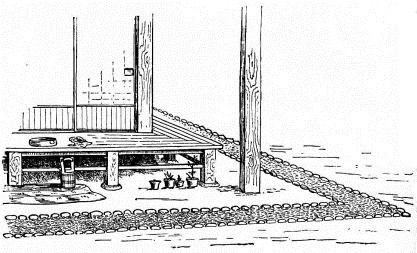 Fig. 95.—Paved space under eaves of thatched roof.