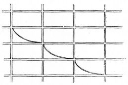 Fig. 111.—Straightening shōji frame.