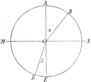 [Abb. 47]