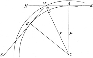 [Abb. 55]