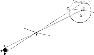 Abb. 128