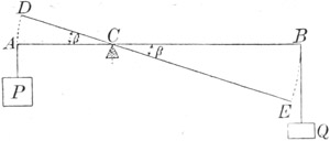 Abb. 15