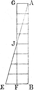 Abb. 7