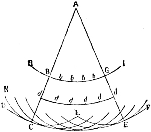 Abb. 85