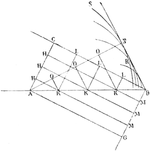Abb. 86