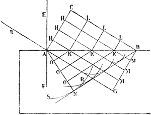 Abb. 87