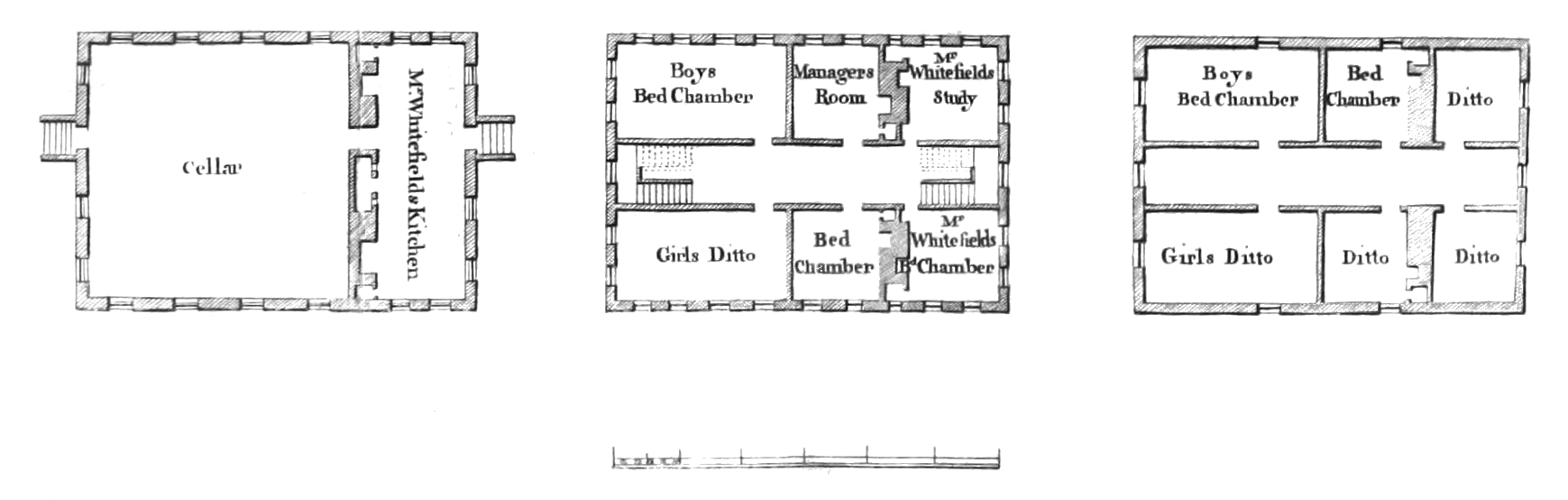 (‡ floor plan of Orphan-house)