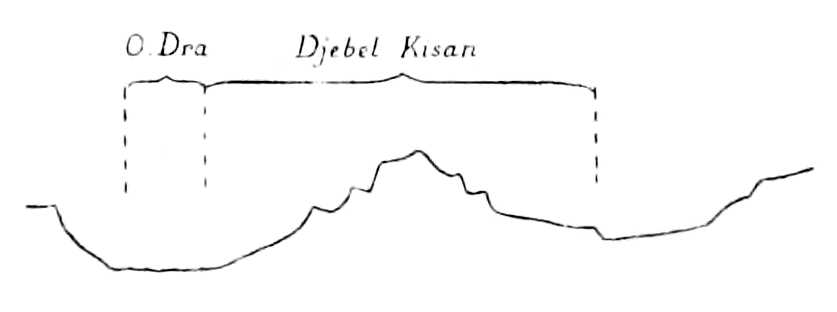 Djebel Kisan