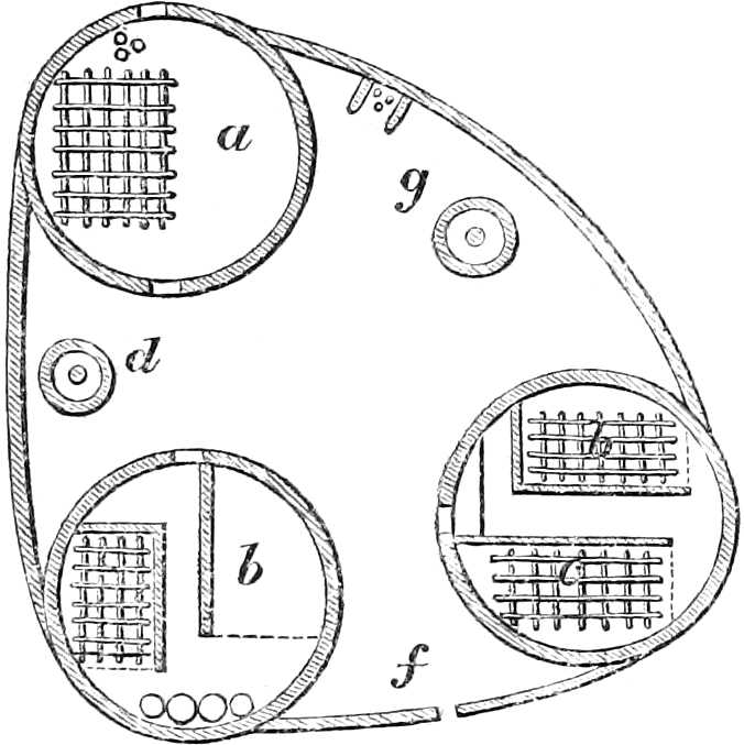 Ground-plan of Huts