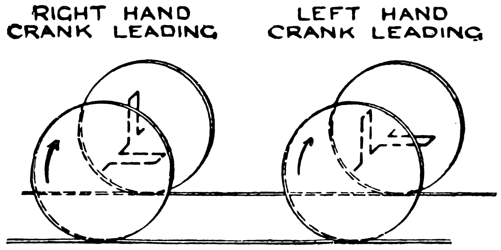 Two cranks, one with right hand crank leading and one with left hand crank leading