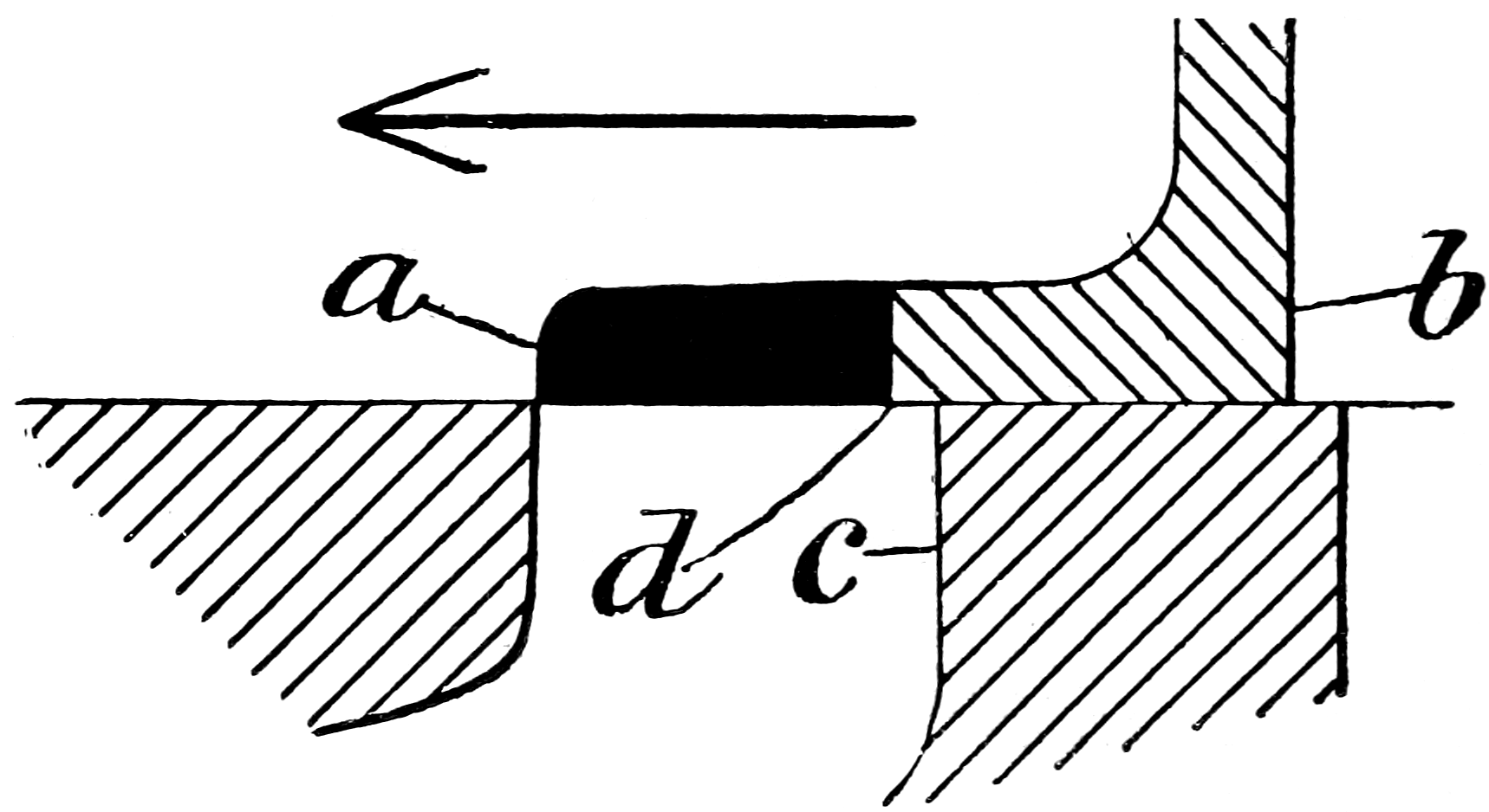 A slide valve that overlaps the steam port while in the center position