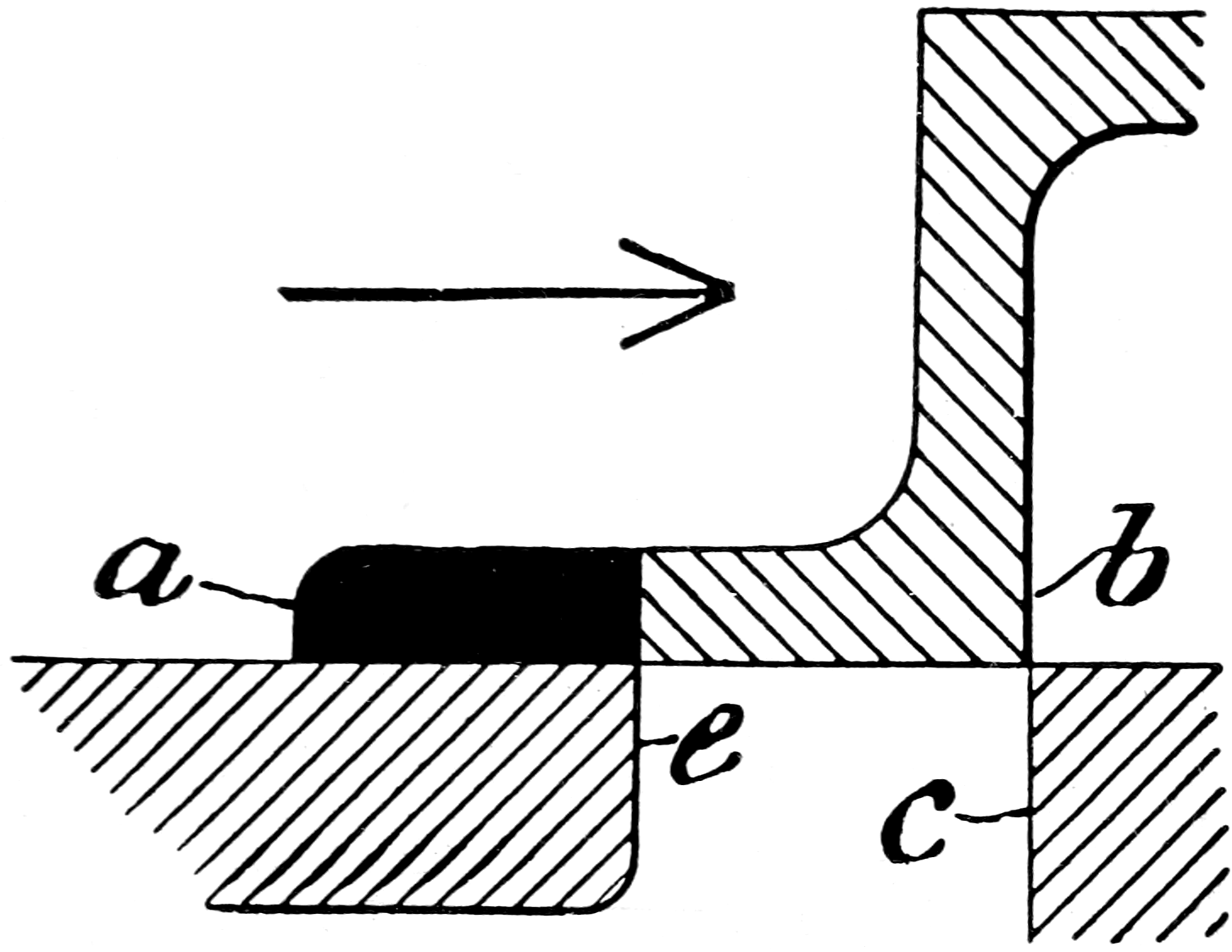 A slide valve moving to the right that is entirely covering the steam port