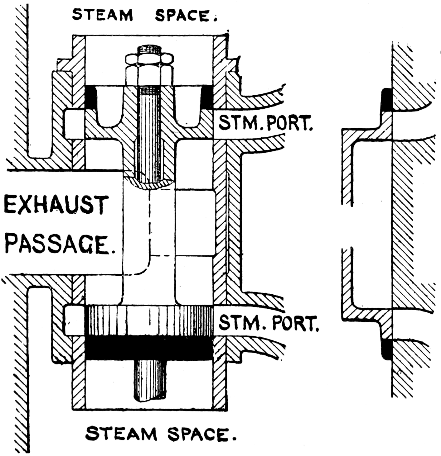 A plain piston valve with a steam port on either side of the valve and a single large exhaust port in the middle
