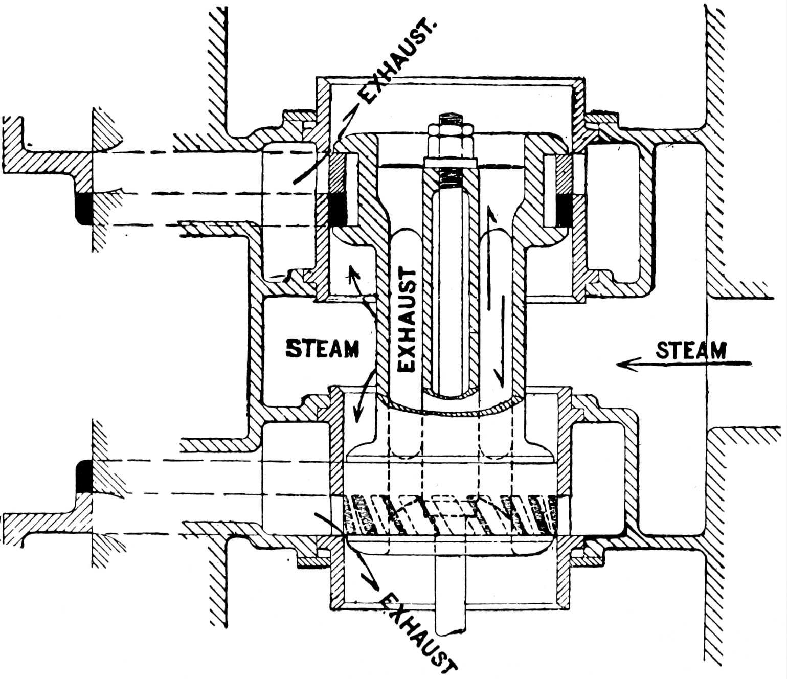 A piston valve with a steam port at the top and two exahust ports at the bottom
