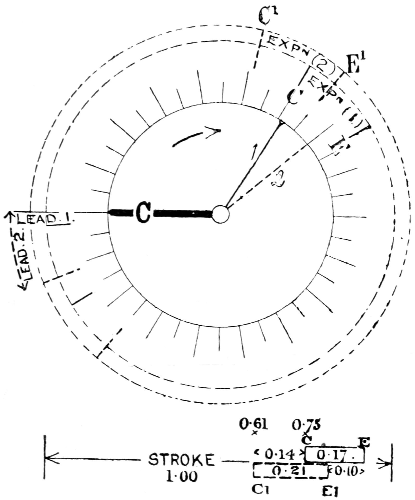 A circular diagram showing that advancing the cut-off by 0.14 results in advancing the exhaust by 0.10