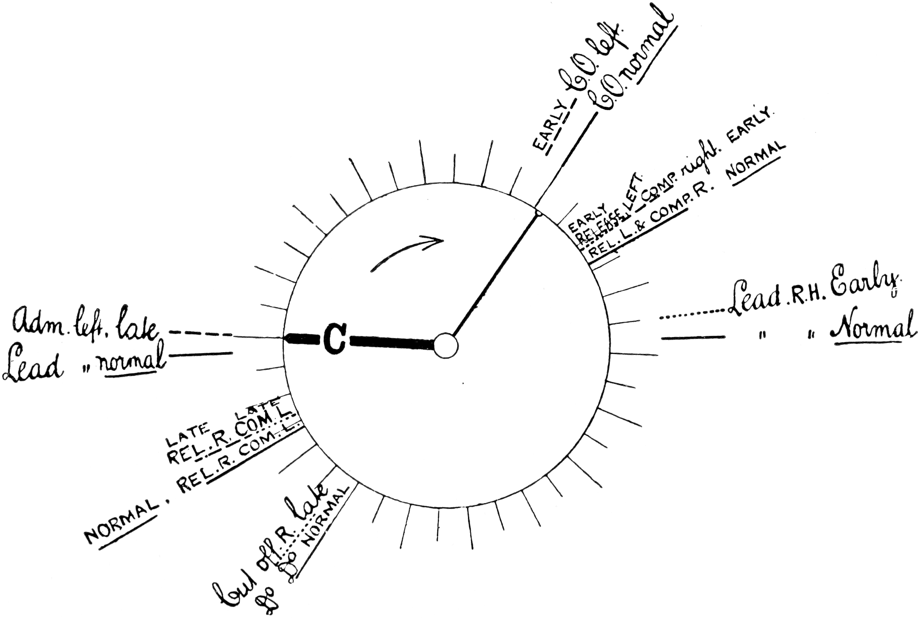 A circular diagram showing how a one-eighh inch alteration to the left affects the cycle